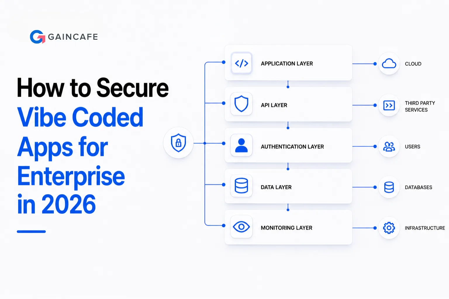 How to Secure Vibe Coded Apps for Enterprise in 2026