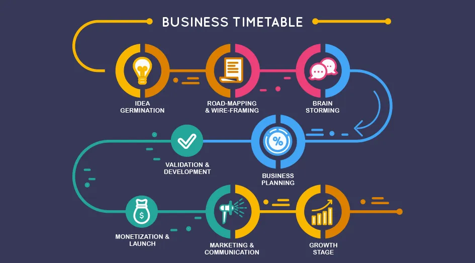 Building a Technology Roadmap for Startups
