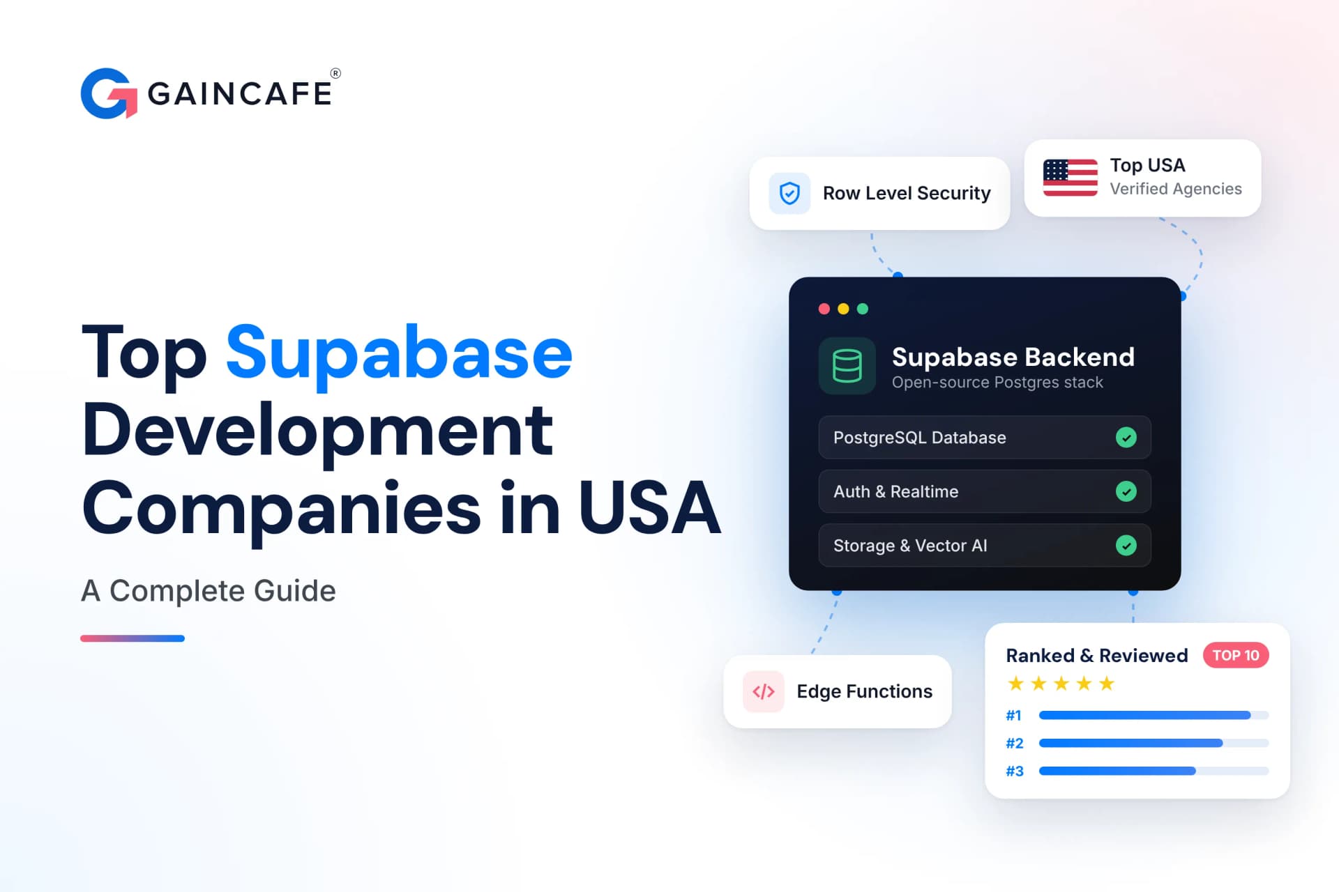 Top 13 Supabase Development Companies in the USA (2026) | Gaincafe