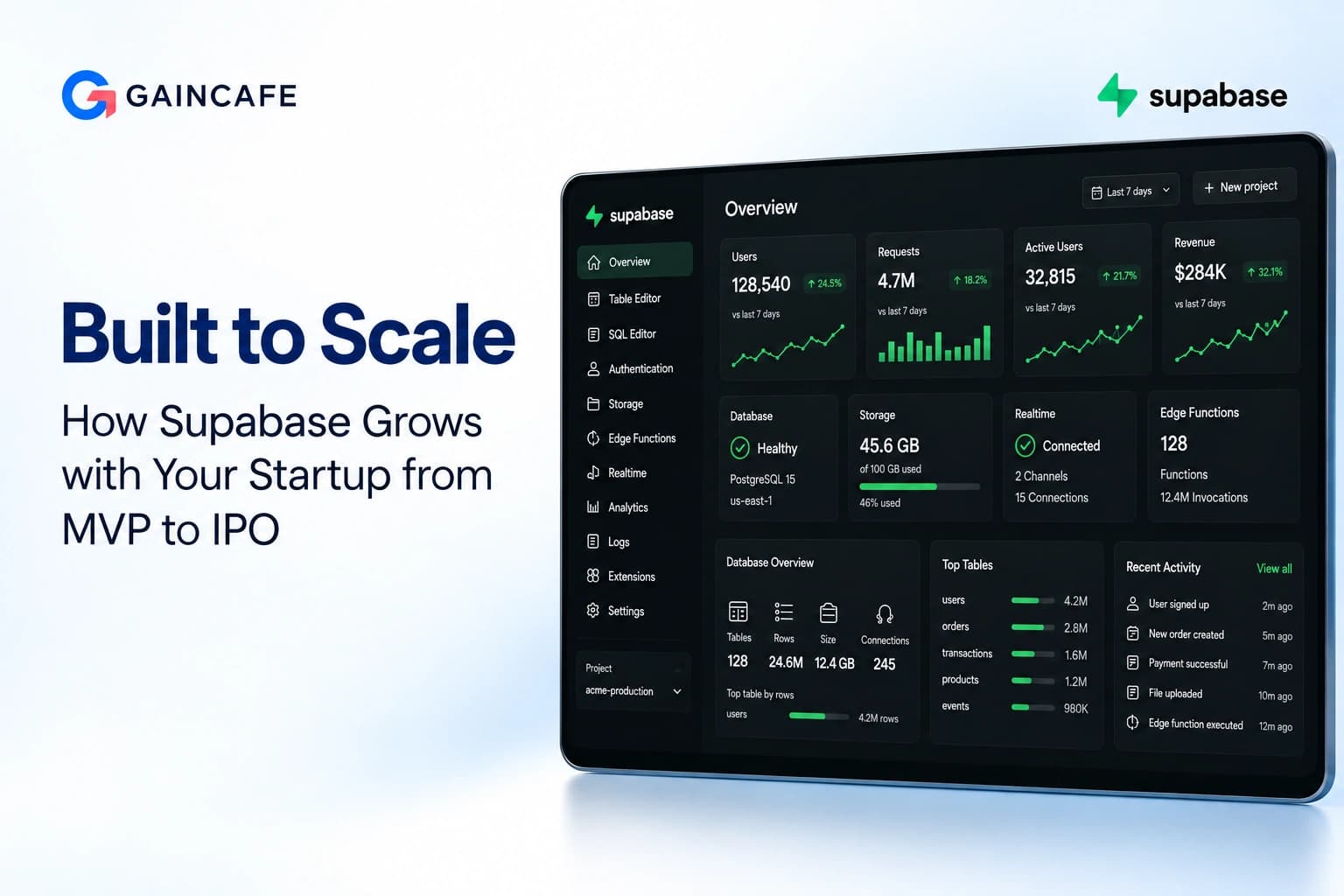 Built to Scale: How Supabase Grows with Your Startup from MVP
to IPO
