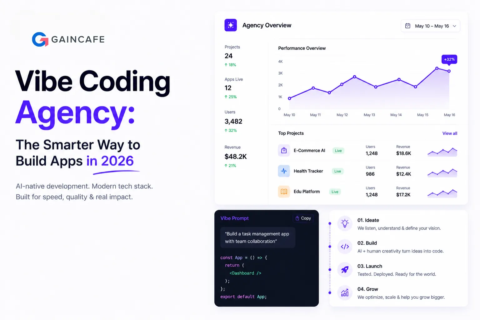 Vibe Coding Agency: The Smarter Way to Build Apps in 2026