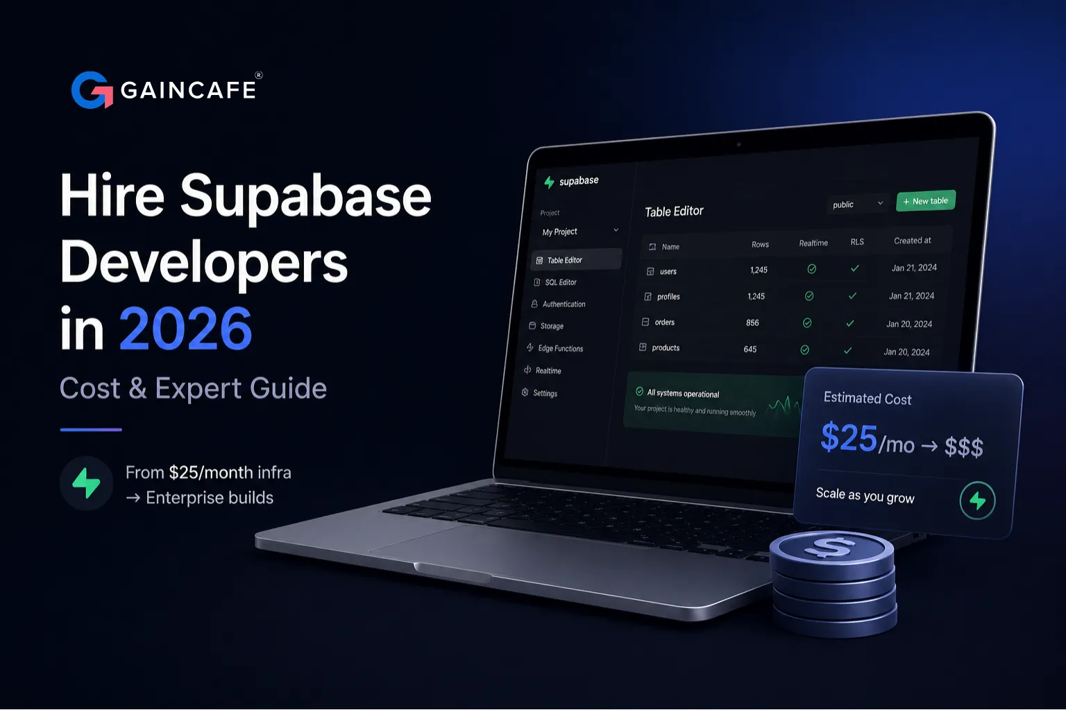 Hire Supabase Developers in 2026: Cost & Expert Guide