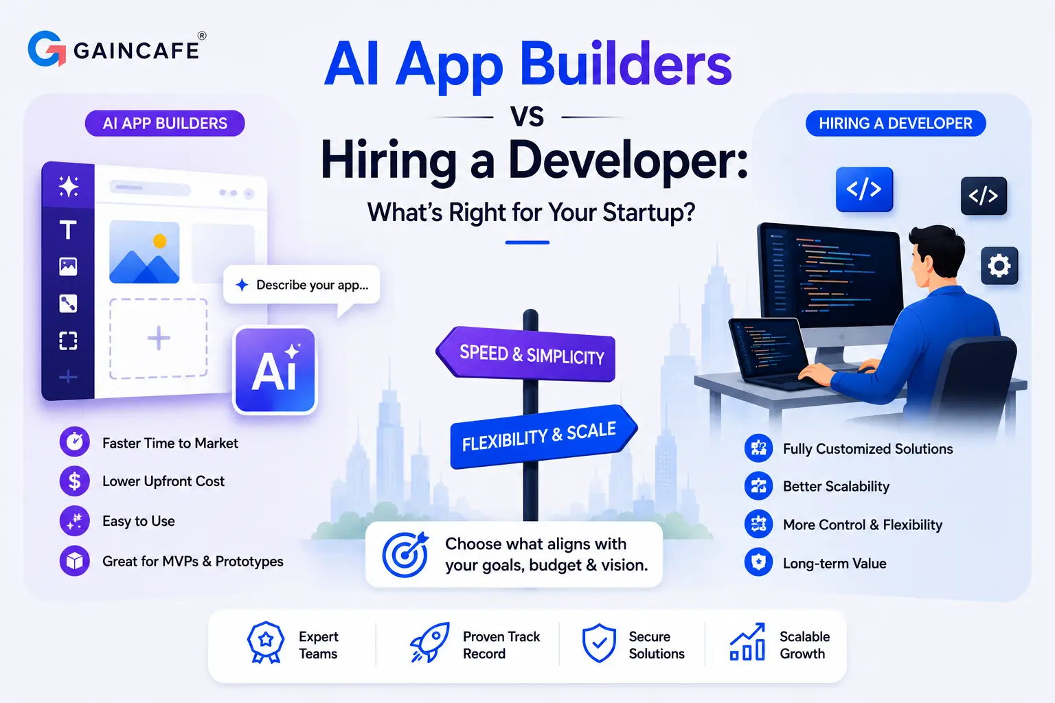 AI App Builders vs Hiring a Developer: 2026 Guide