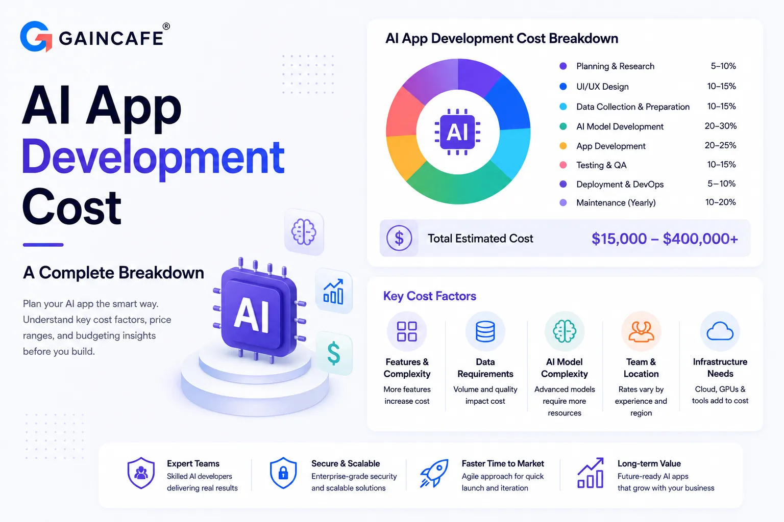 AI App Development Cost in 2026: Full Pricing Guide