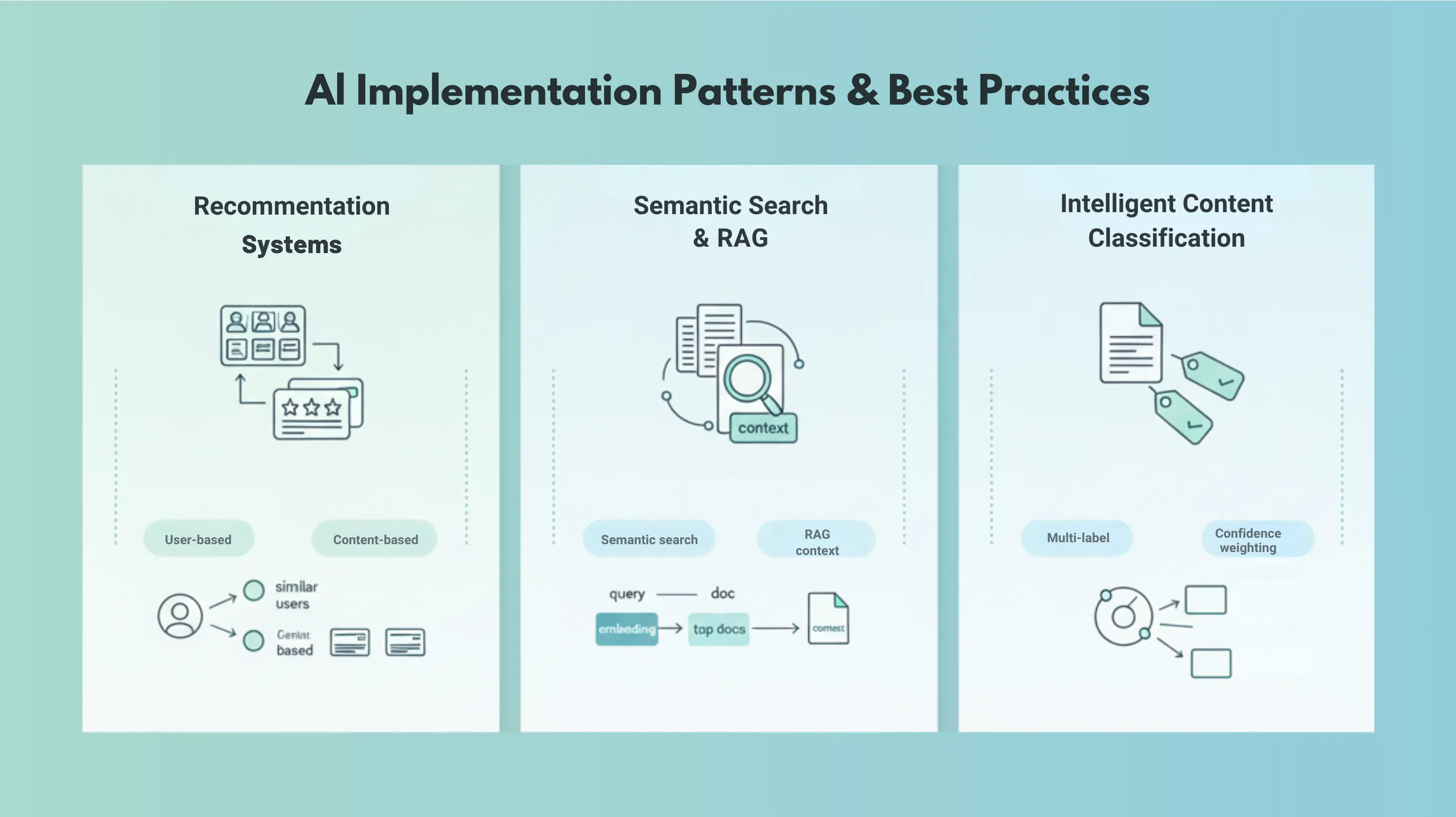 Supabase: Postgres, Auth, Storage, Realtime, Edge Functions
