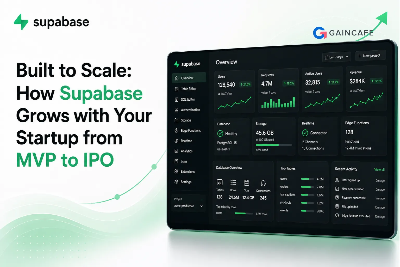Built to Scale: How Supabase Grows with Your Startup from MVP
to IPO