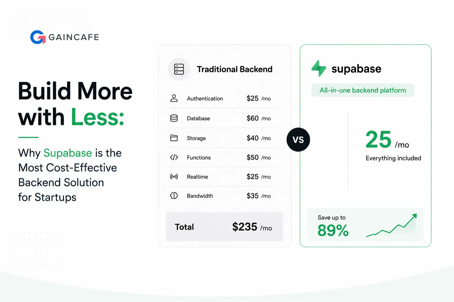 Build More with Less: Why Supabase is the Most Cost-Effective Backend Solution for Startups