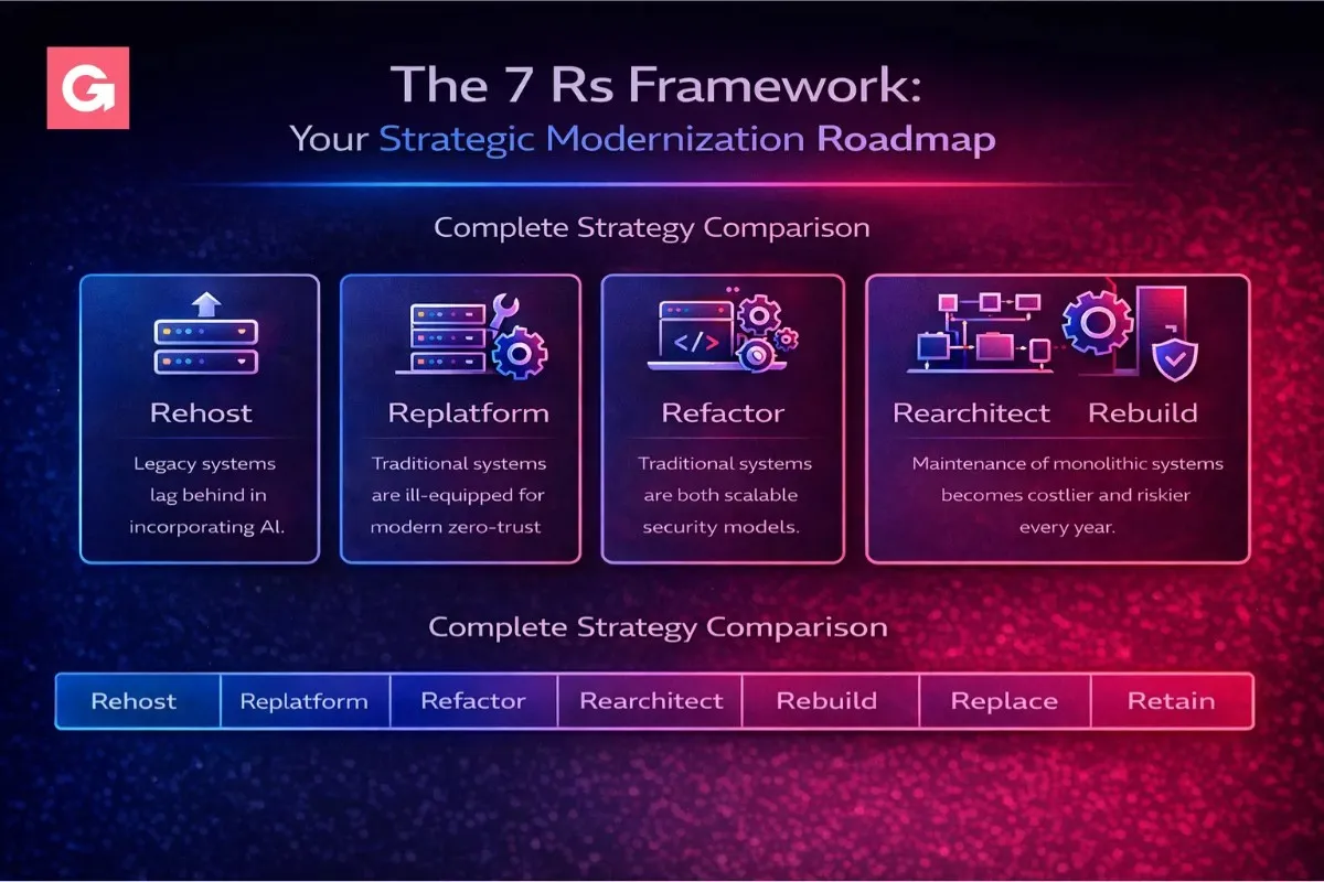 AI-assisted workflow in 2025