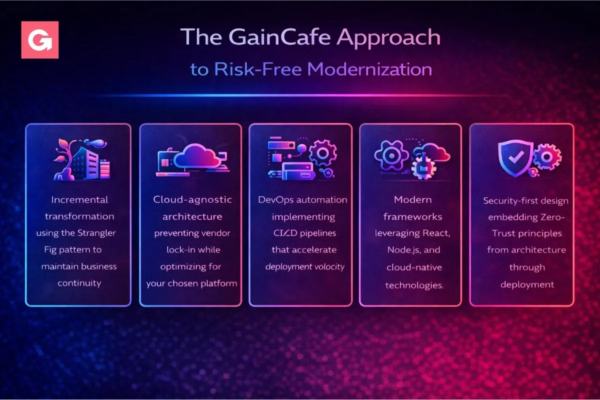 AI-assisted workflow in 2025