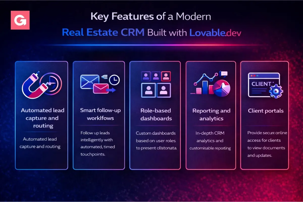 AI-assisted workflow in 2025