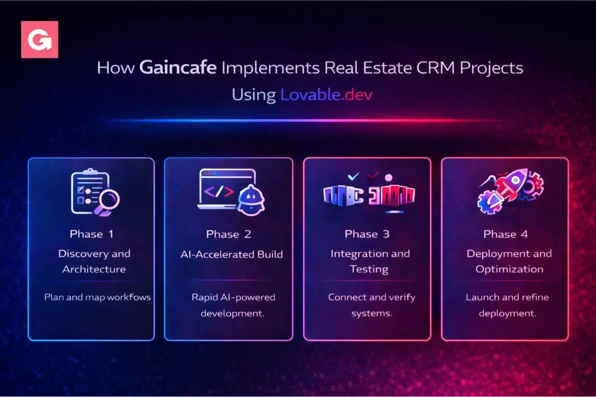 AI-assisted workflow in 2025