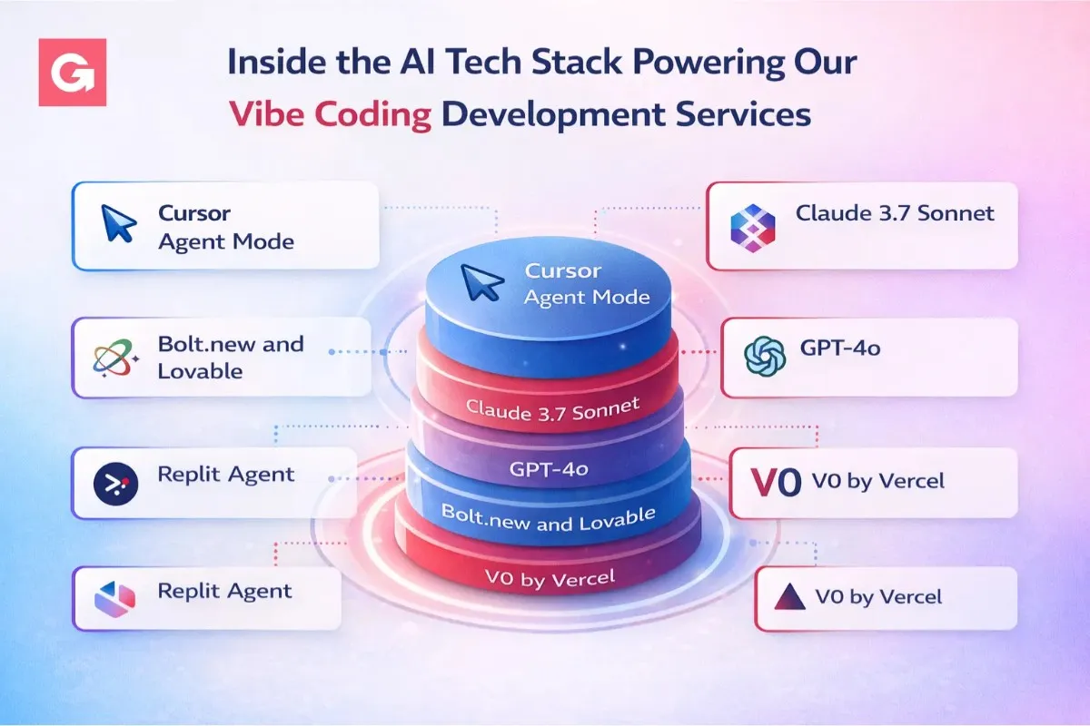 AI-assisted workflow in 2025
