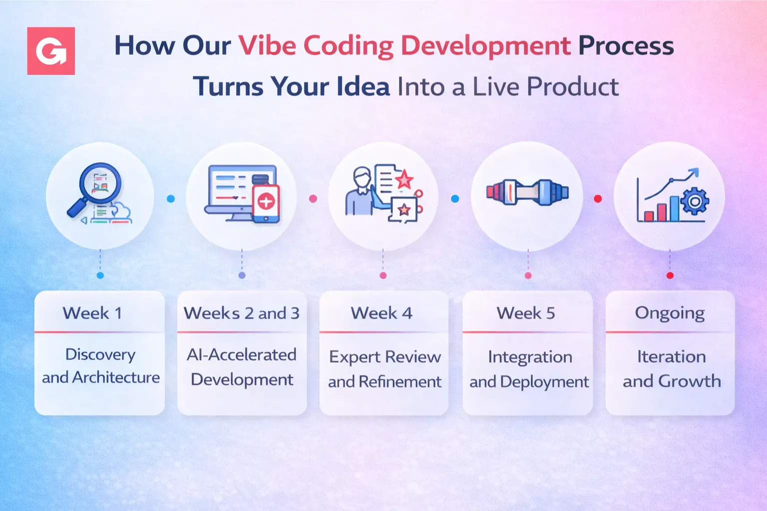 AI-assisted workflow in 2025