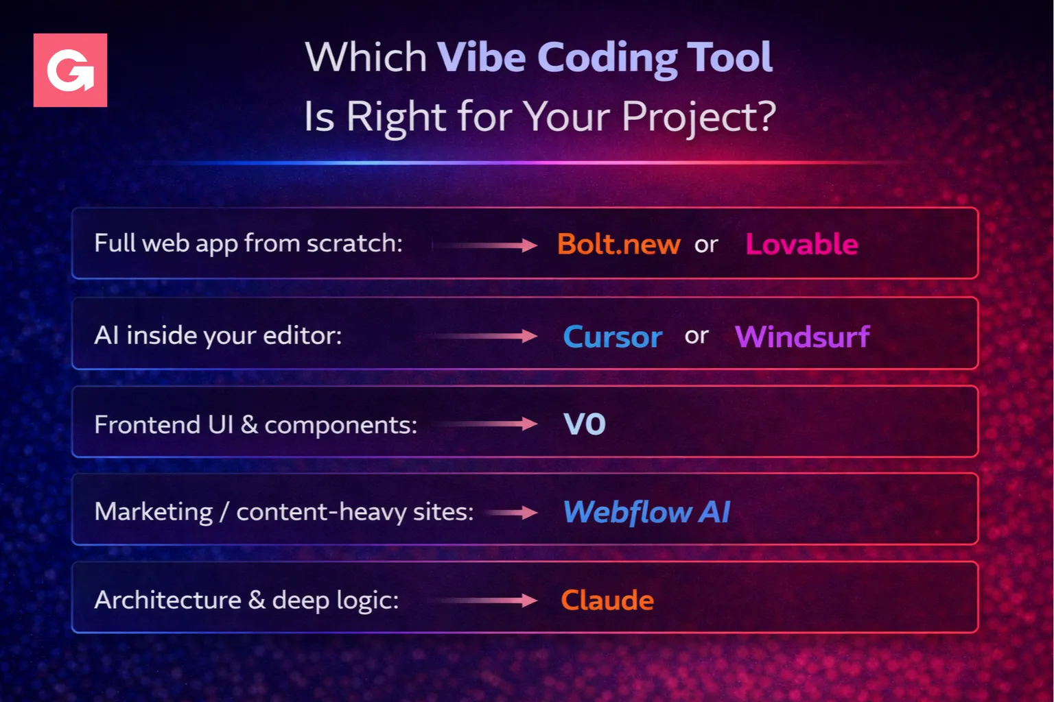 AI-assisted workflow in 2025
