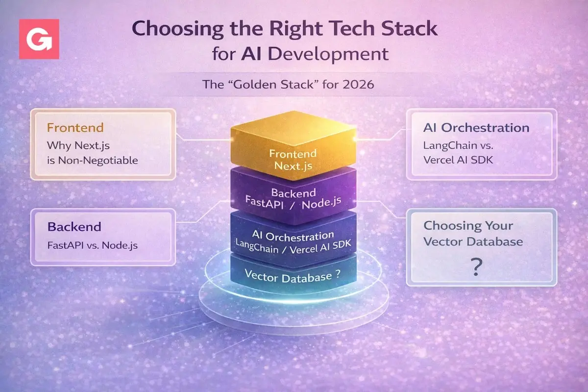 AI-assisted workflow in 2025