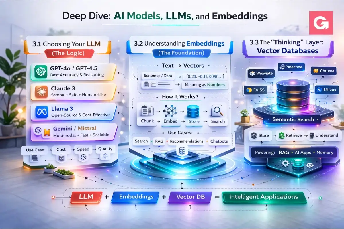 AI-assisted workflow in 2025
