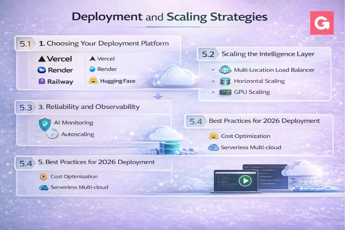 AI-assisted workflow in 2025
