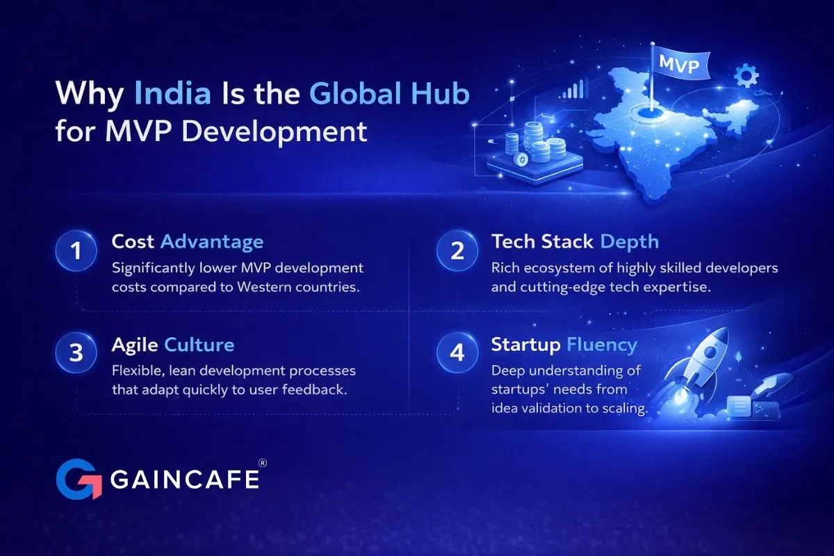 AI-assisted workflow in 2025