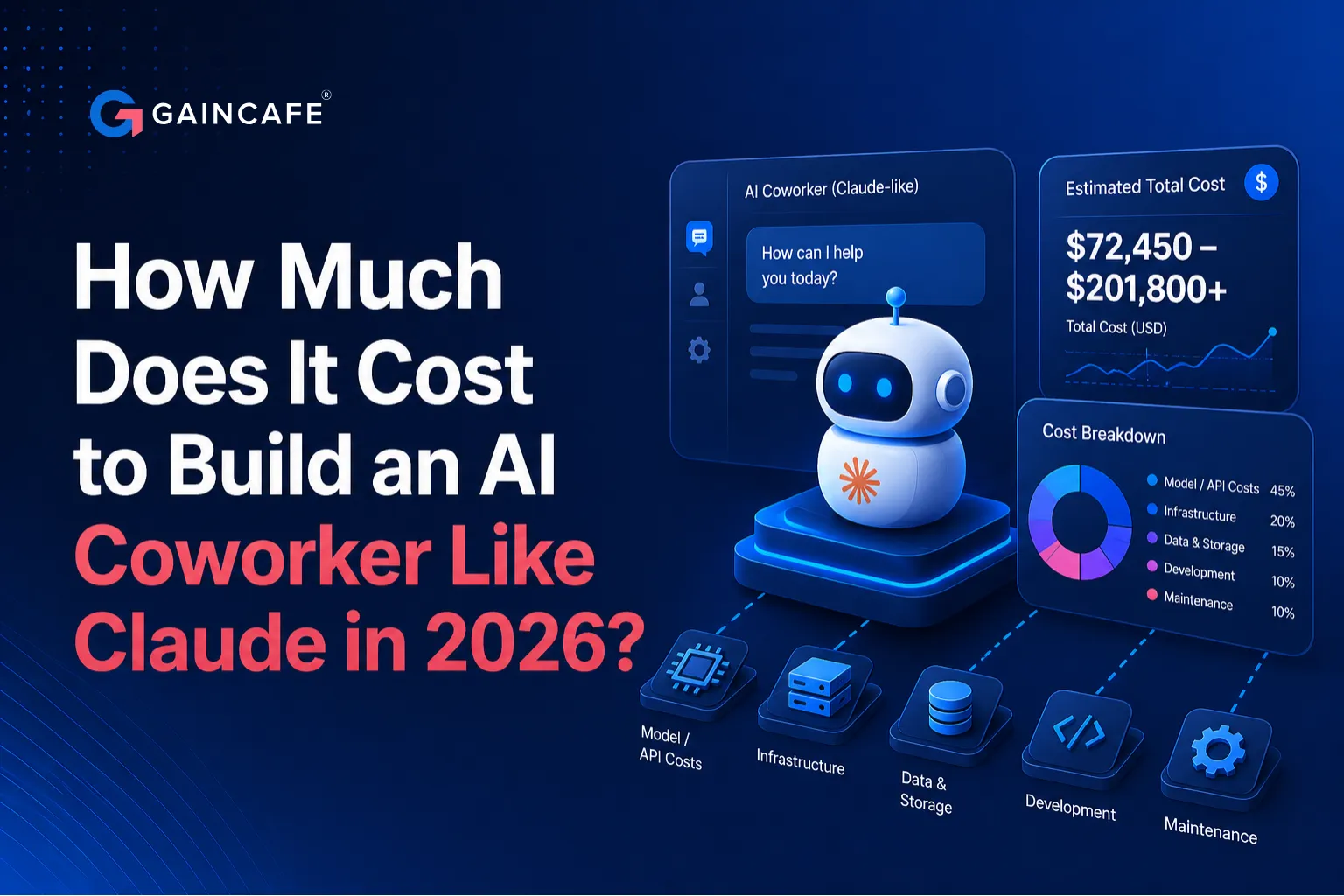 Cost to Build an AI Coworker Like Claude in 2026
