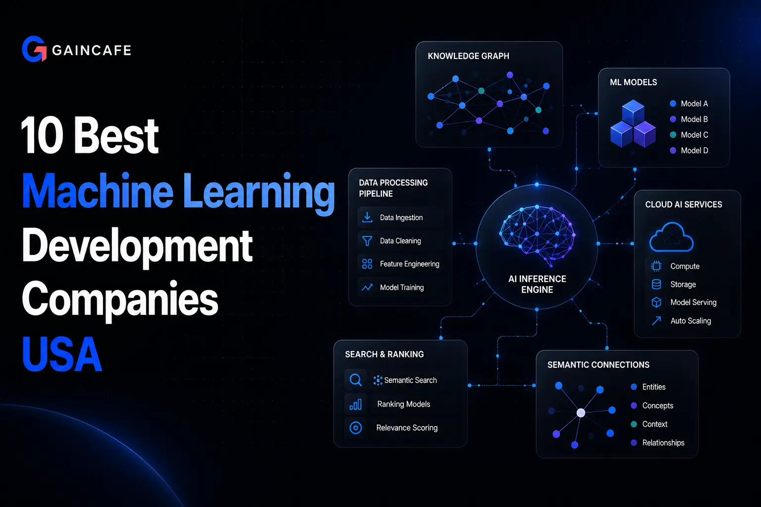 Top 10 Machine Learning Development Companies in USA (2026)