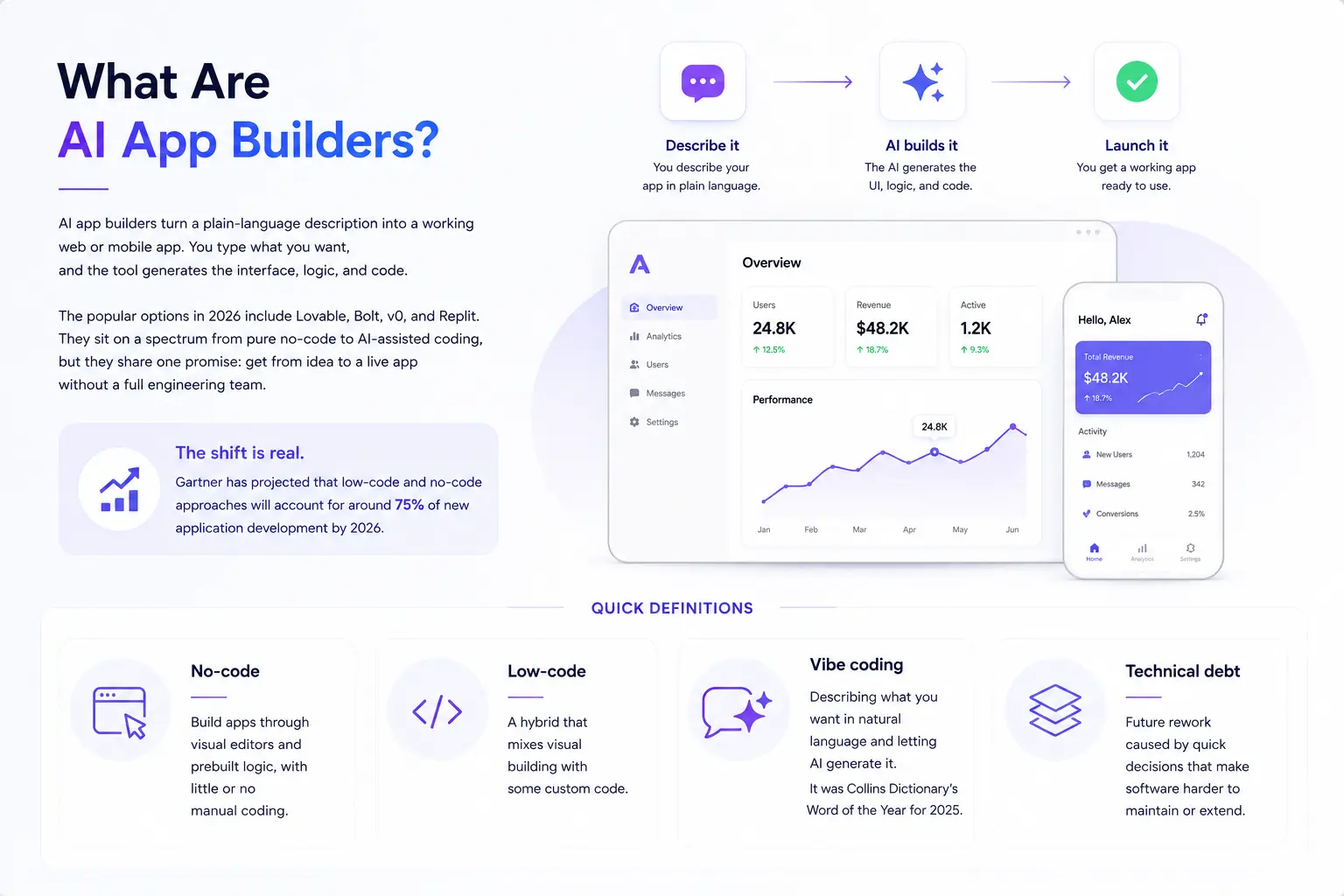 What Are AI App Builders?
