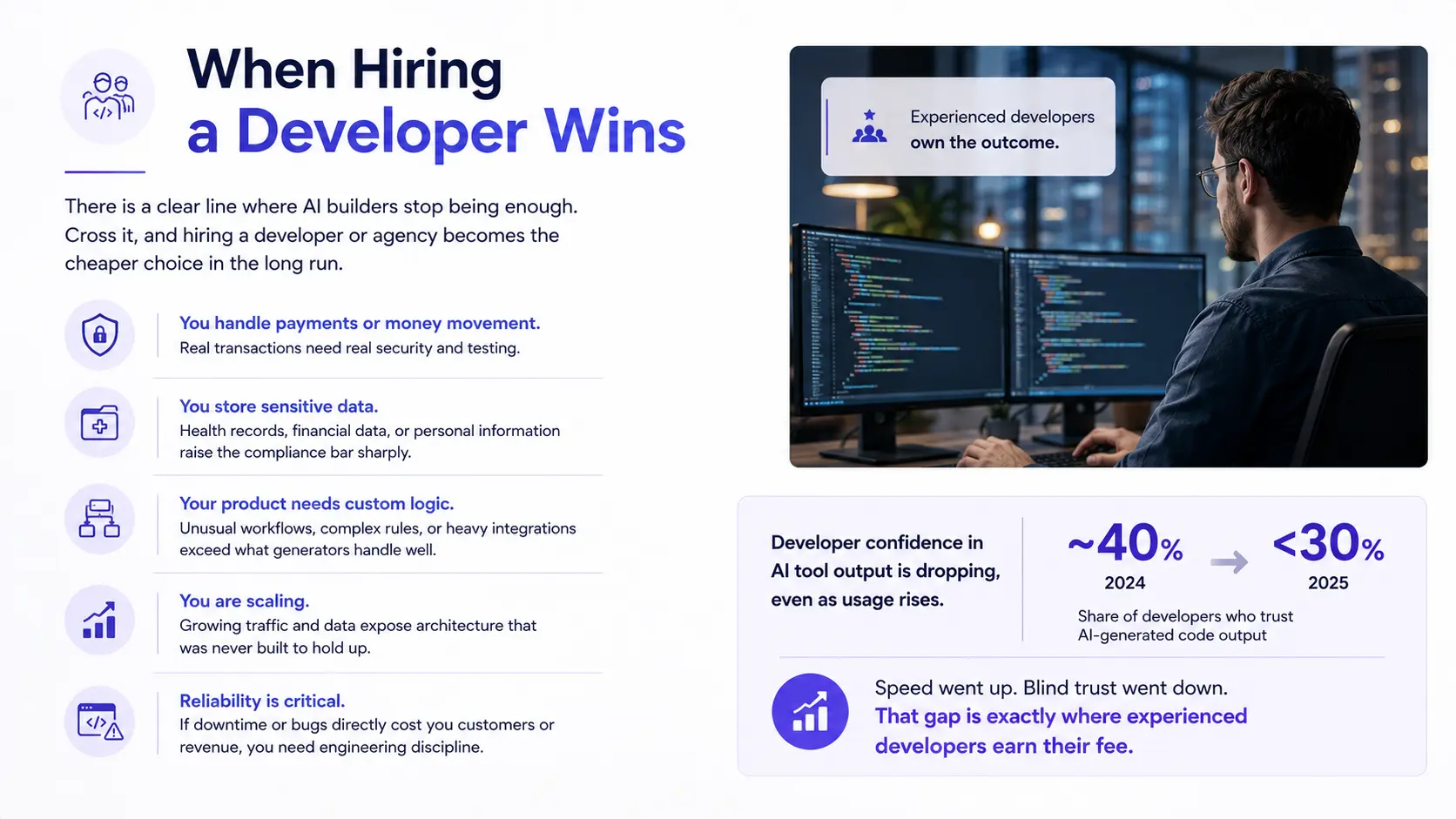 When Hiring a Developer Wins