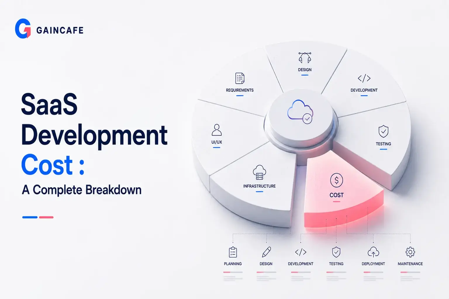 SaaS Development Cost in 2026: Complete Breakdown | Gaincafe