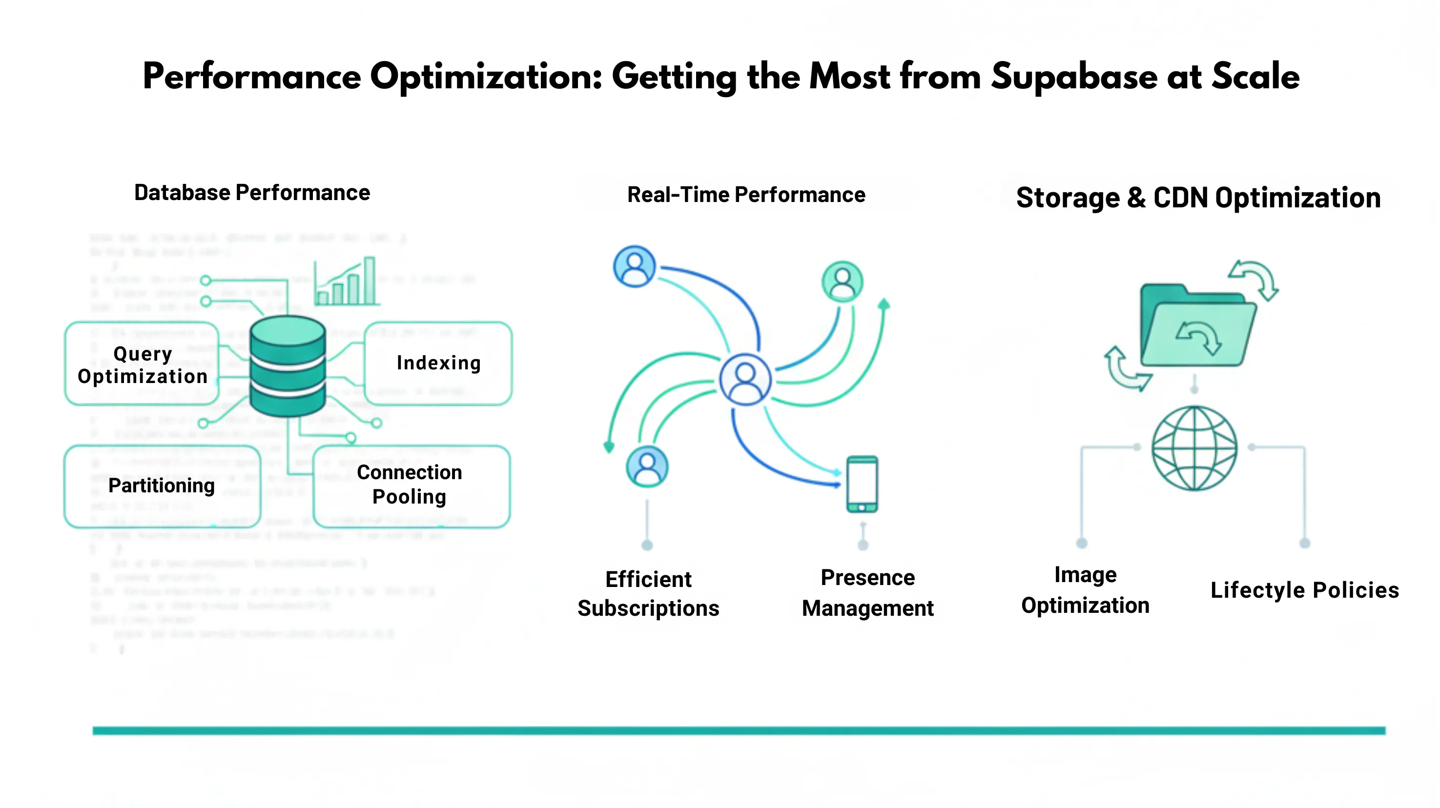 Supabase: Postgres, Auth, Storage, Realtime, Edge Functions