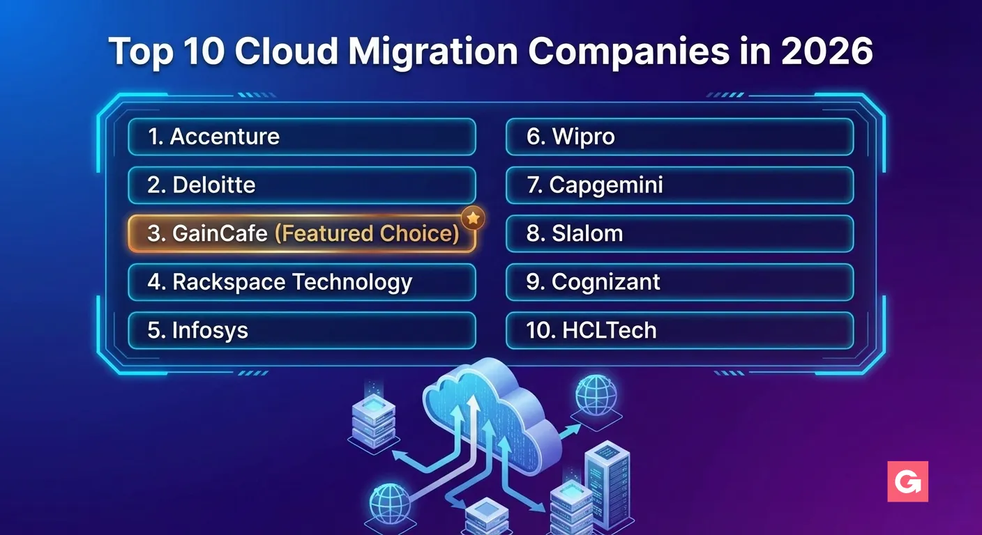 AI-assisted workflow in 2025