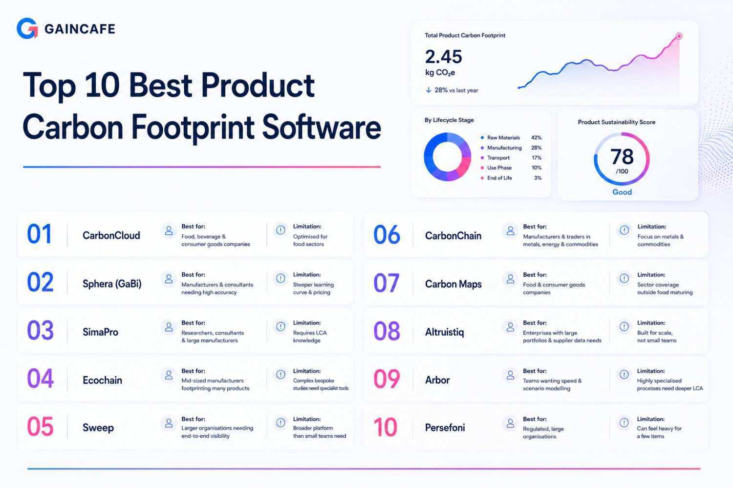 top 10 best product cargon footprint software