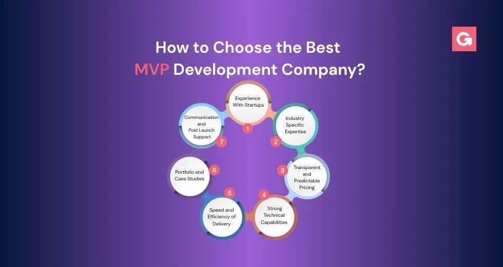 AI-assisted workflow in 2025