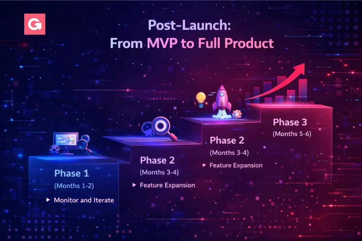 AI-assisted workflow in 2025