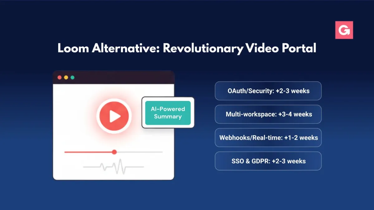 Screenshot of a modern screen recording SaaS dashboard with analytics