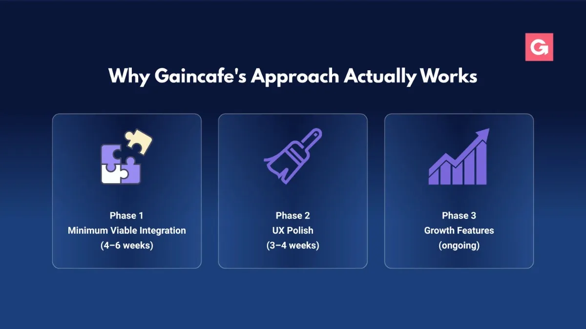 Supabase: Postgres, Auth, Storage, Realtime, Edge Functions