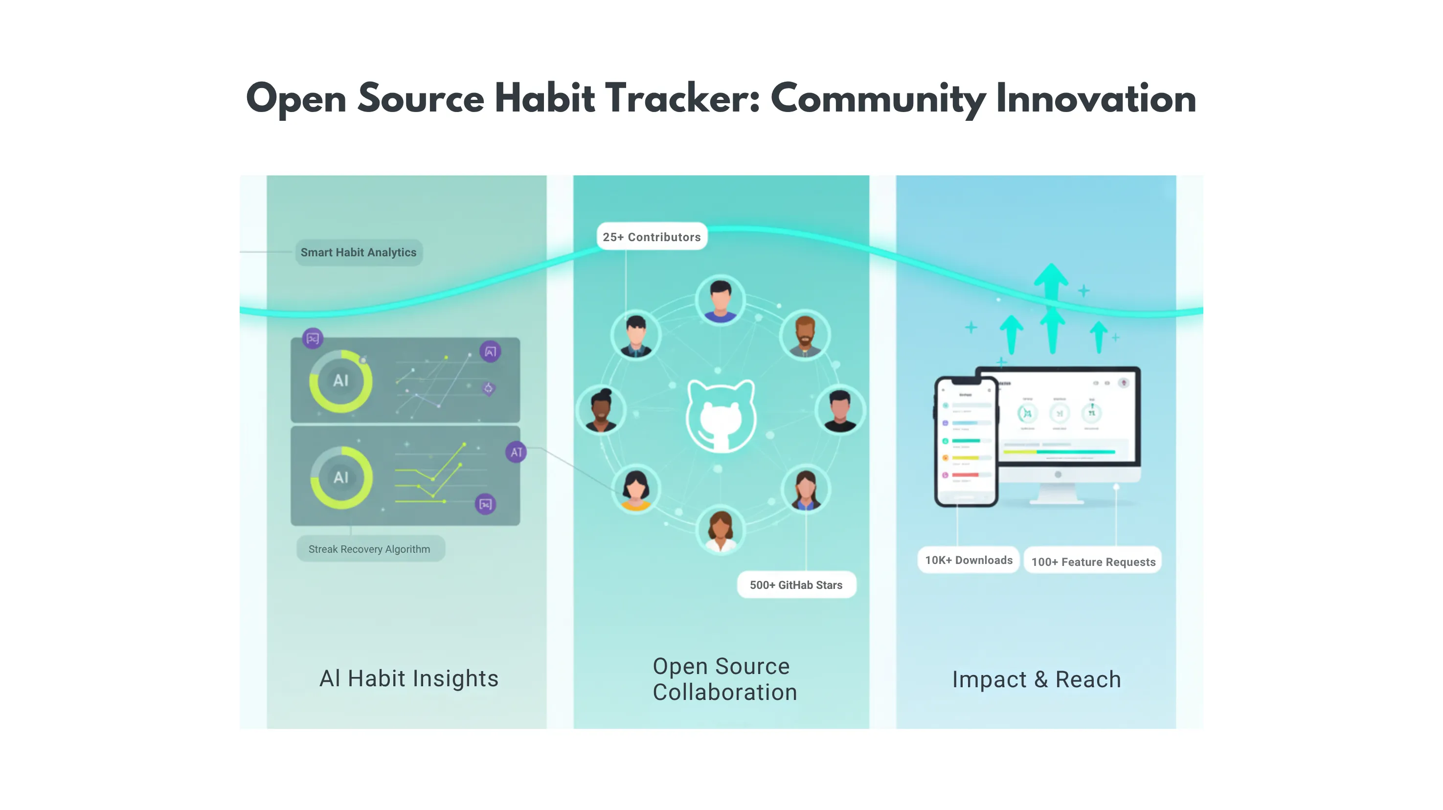 Supabase: Postgres, Auth, Storage, Realtime, Edge Functions