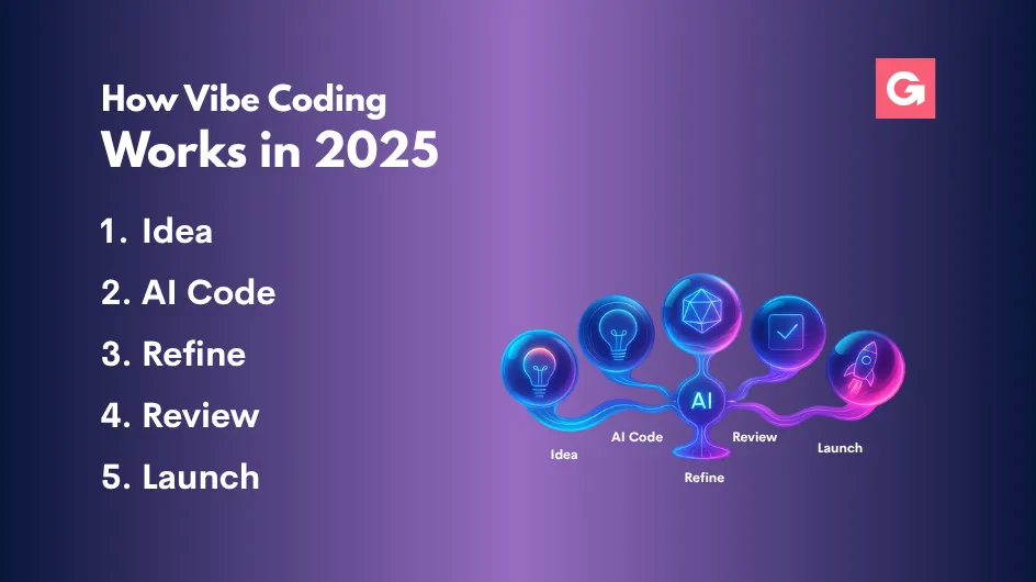 AI-assisted workflow in 2025