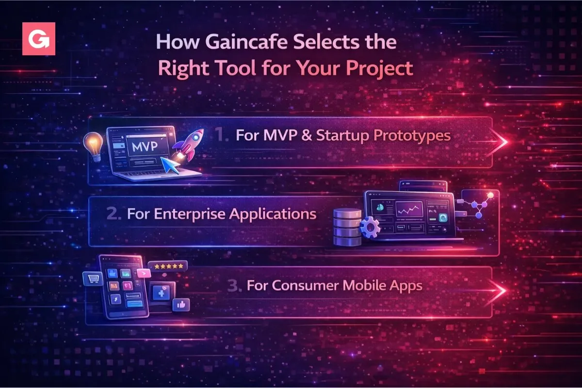 AI-assisted workflow in 2025