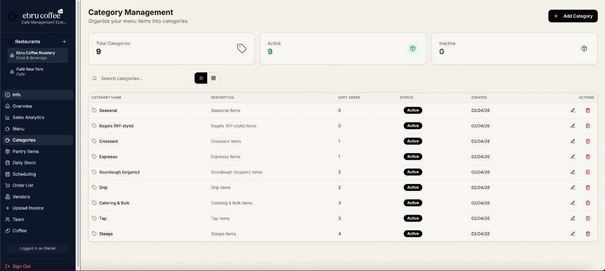 Employee Scheduling - After