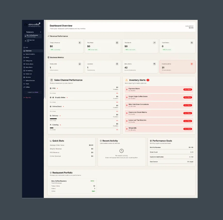 DineWiz Hub - Multi-Location Restaurant Management SaaS Platform for Ebru Coffee Co.
