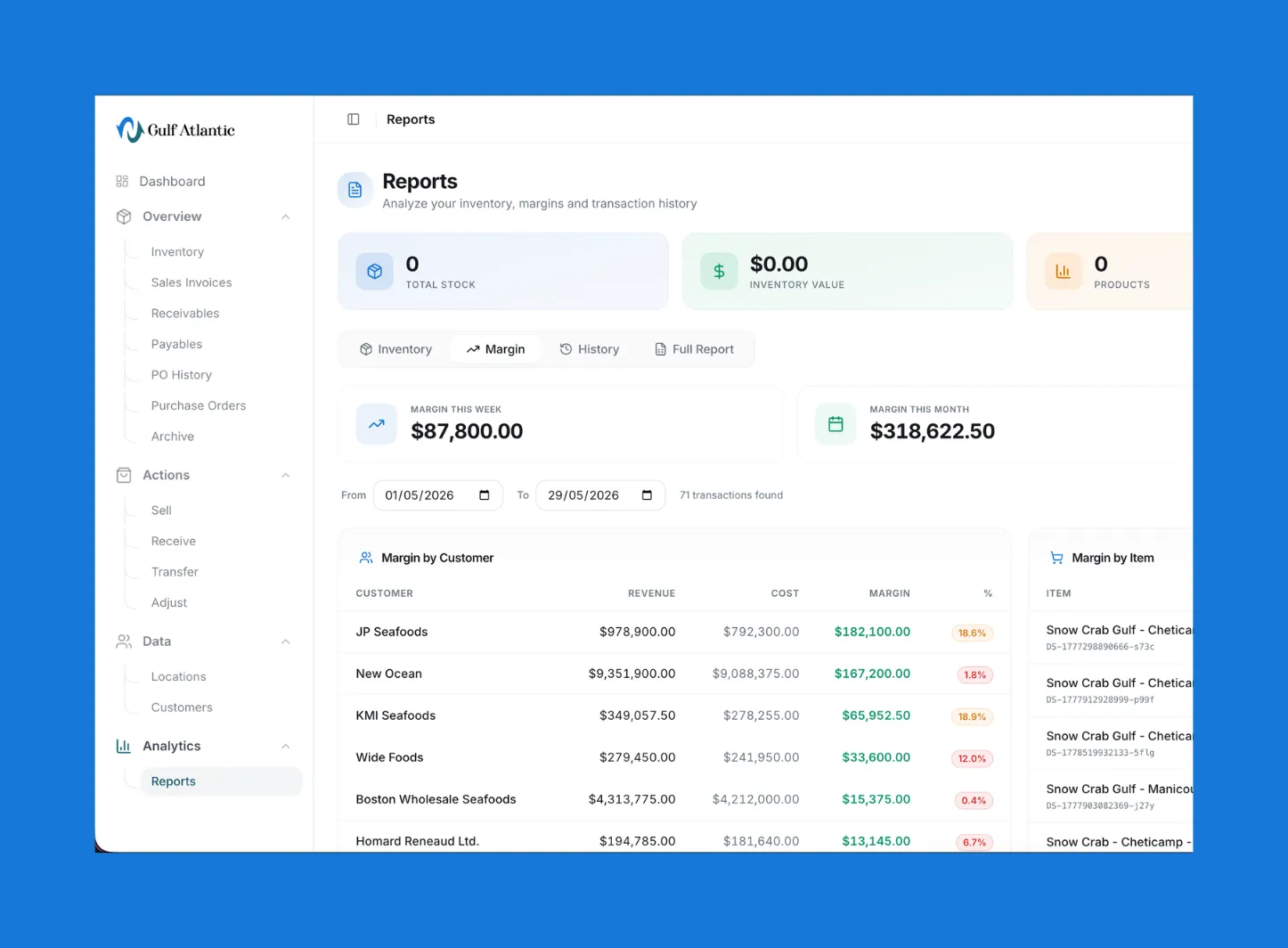 Margin Analytics - After