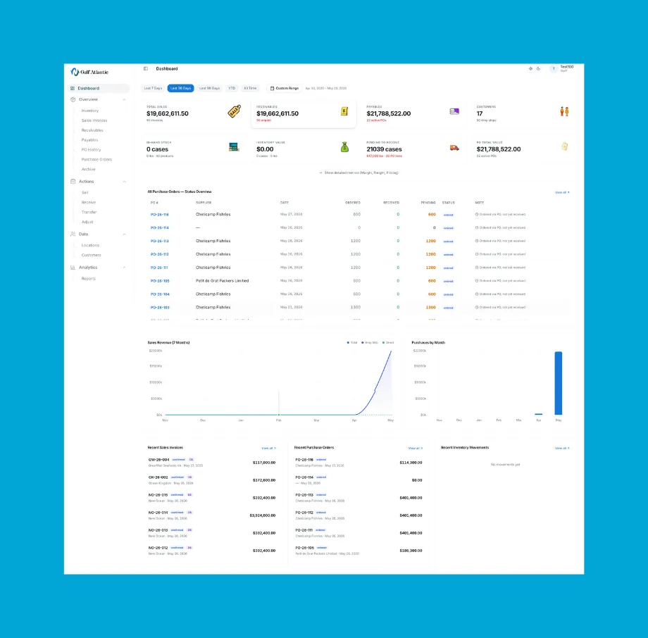 Gulf Atlantic Inventory & Sales Operations Platform